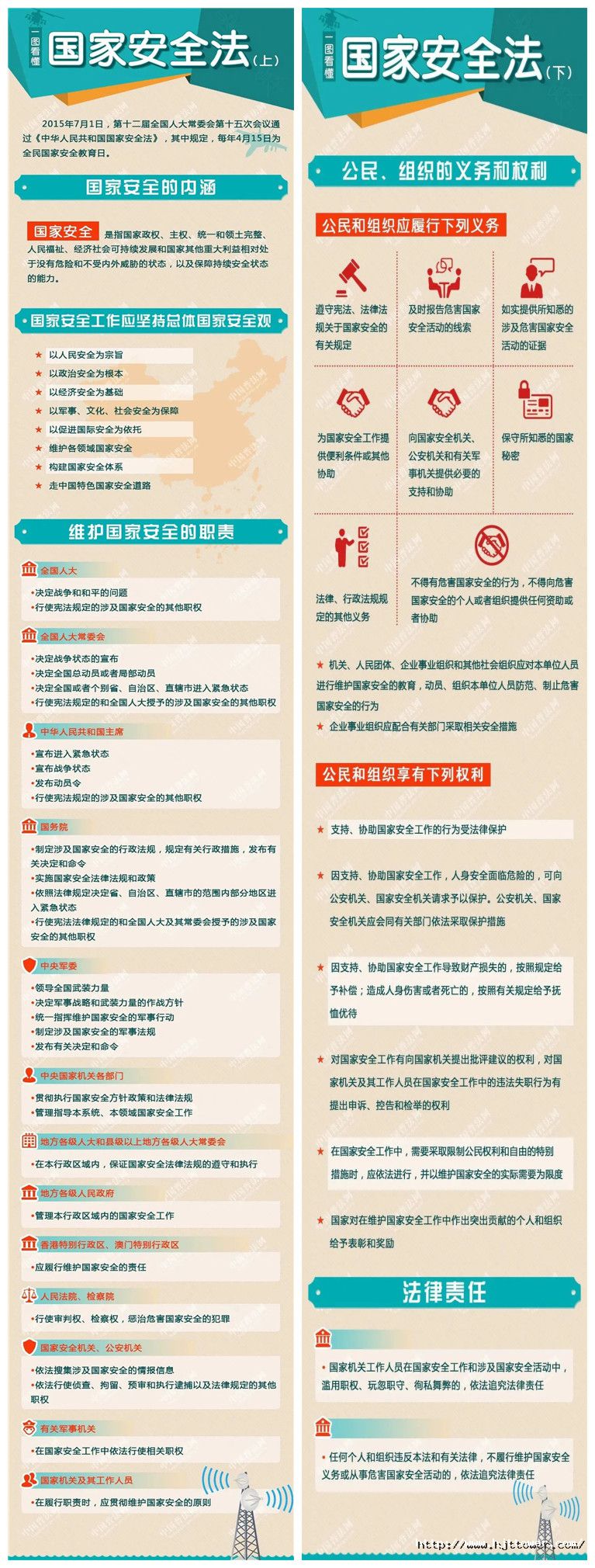 一、一圖讀懂《國(guó)家安全法》.jpg